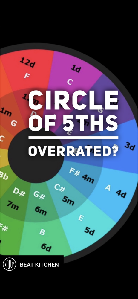 Circle of Fifths: overrated?