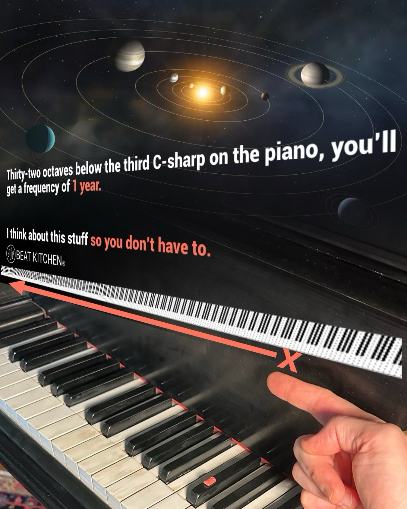 Composite image of a piano keyboard extending into a solar system diagram, showing that 32 octaves below C-sharp equals a frequency of one year