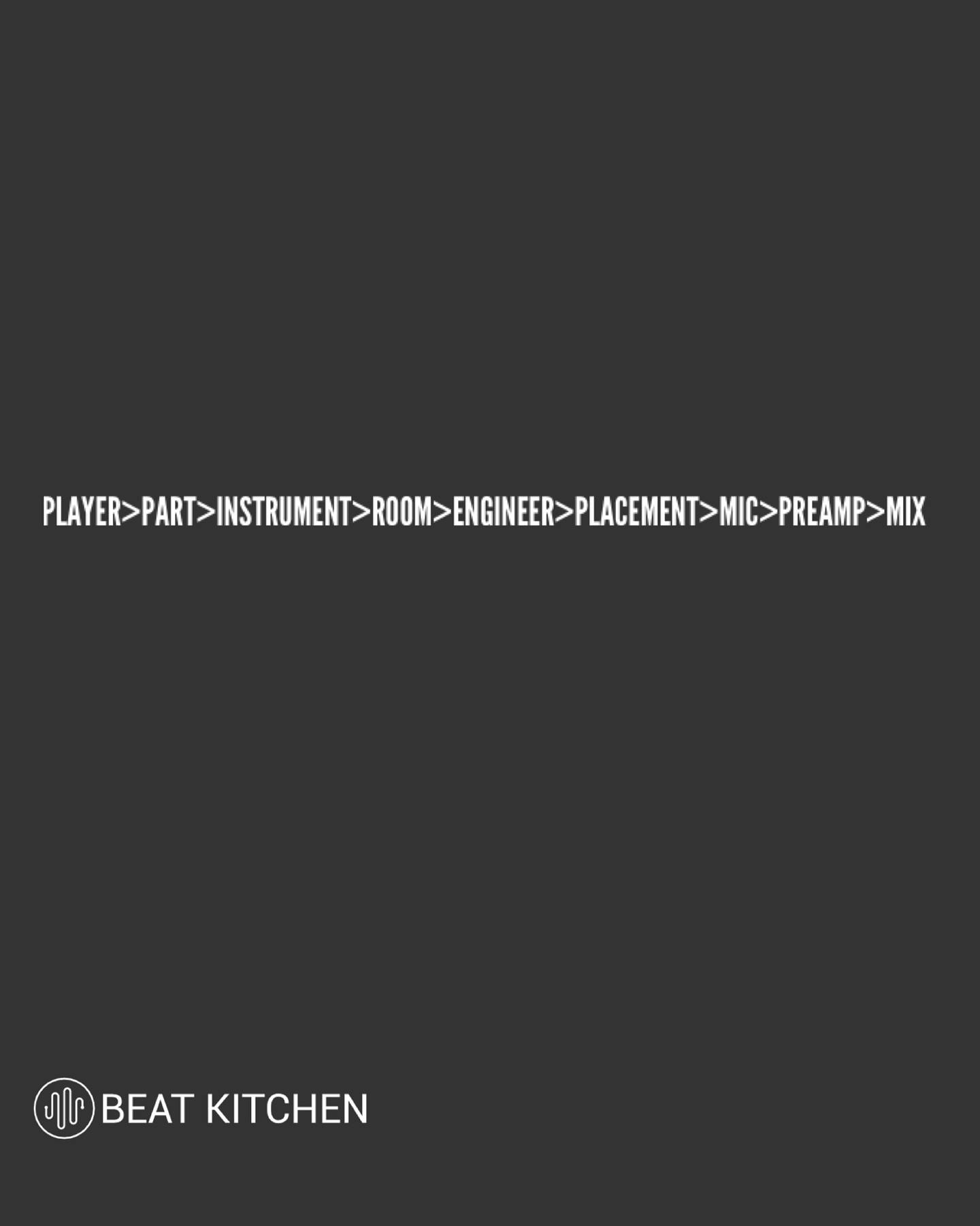 Text graphic showing recording priority chain: Player, Part, Instrument, Room, Engineer, Placement, Mic, Preamp, Mix