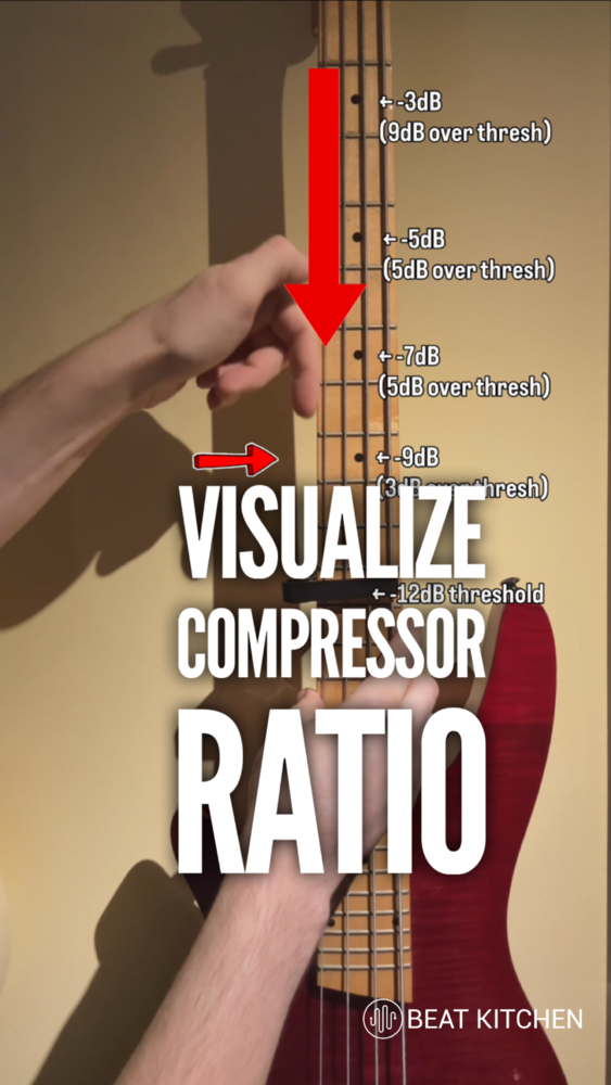 Visualize Compressor Ration