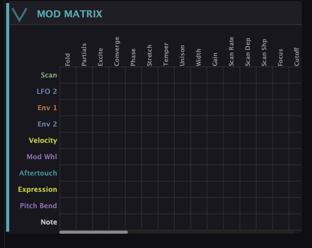 The Mod Matrix grid — sources down the side, destinations across the top