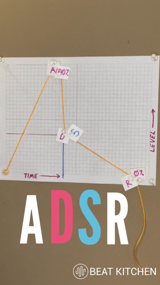 ADSR envelope drawn with string on graph paper — Attack, Decay, Sustain, Release