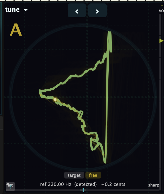 BKS Harmonic tuning mode — a Lissajous figure with the detected note A at 220 Hz, +0.2 cents